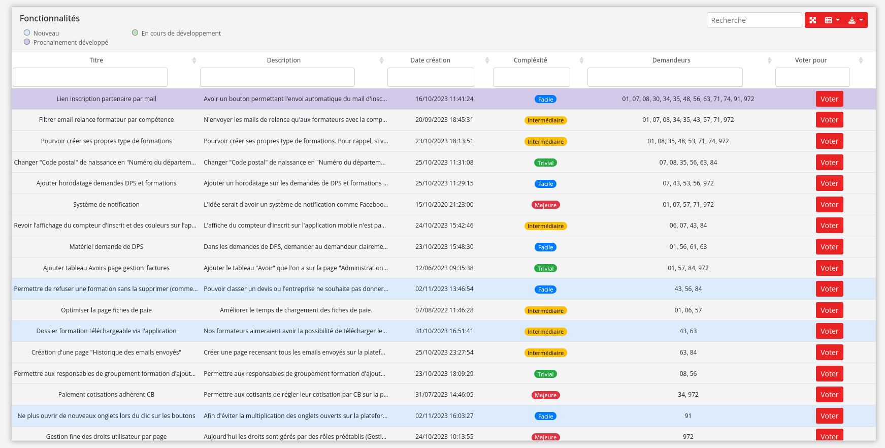 Tableau de suivi des demandes